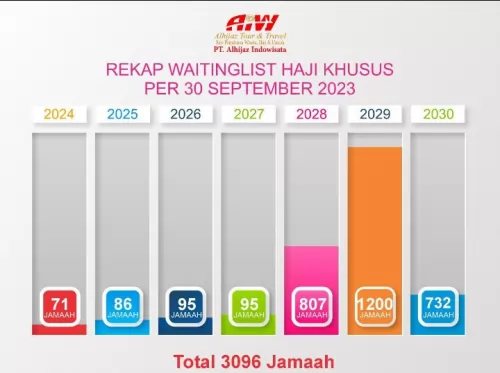Rekap Info Harga Biaya Paket Daftar Jadwal Haji Onh Plus 2024 Dalam Rupiah